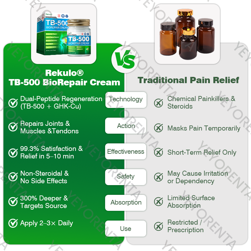 โก๏ธ๐ฆดCA Owned & Operated | Clinically Formulated by Orthopaedic Specialists: ๐น๐๐๐๐๐ยฎ ๐ป๐ฉ-๐๐๐ ๐ฉ๐๐๐น๐๐๐๐๐ ๐ช๐๐๐๐ โ Rapid Pain Relief & Cellular Joint Regeneration (๐ฅ Up to 80% OFF)