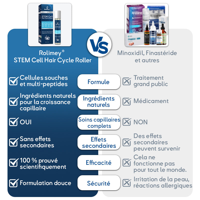 🇨🇦🍁Développé par des trichologues: 𝐑𝐨𝐥𝐢𝐦𝐞𝐲® 𝐒𝐓𝐄𝐌 𝐂𝐞𝐥𝐥 𝐇𝐚𝐢𝐫 𝐂𝐲𝐜𝐥𝐞 𝐑𝐨𝐥𝐥𝐞𝐫 – Stoppe instantanément la perte de cheveux et favorise une repousse réelle(🔥JUSQU’À 80% DE RABAIS)