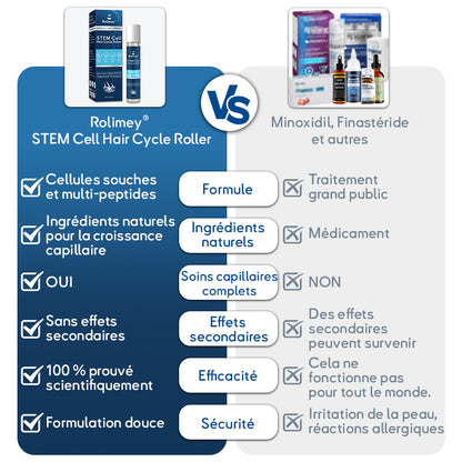 🇨🇦🍁Développé par des trichologues: 𝐑𝐨𝐥𝐢𝐦𝐞𝐲® 𝐒𝐓𝐄𝐌 𝐂𝐞𝐥𝐥 𝐇𝐚𝐢𝐫 𝐂𝐲𝐜𝐥𝐞 𝐑𝐨𝐥𝐥𝐞𝐫 – Stoppe instantanément la perte de cheveux et favorise une repousse réelle(🔥JUSQU’À 80% DE RABAIS)